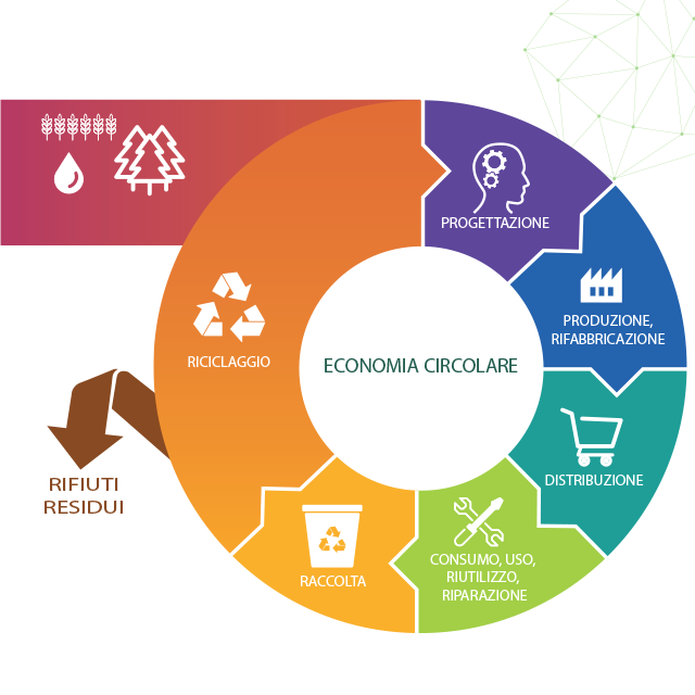 1-economia circolare